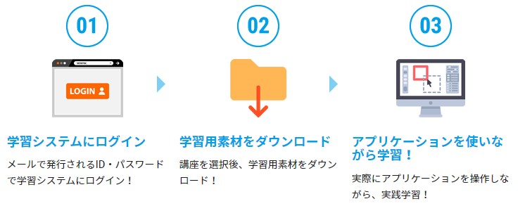 Adobe CCを安く買う裏技は学割を…【2023年最新】